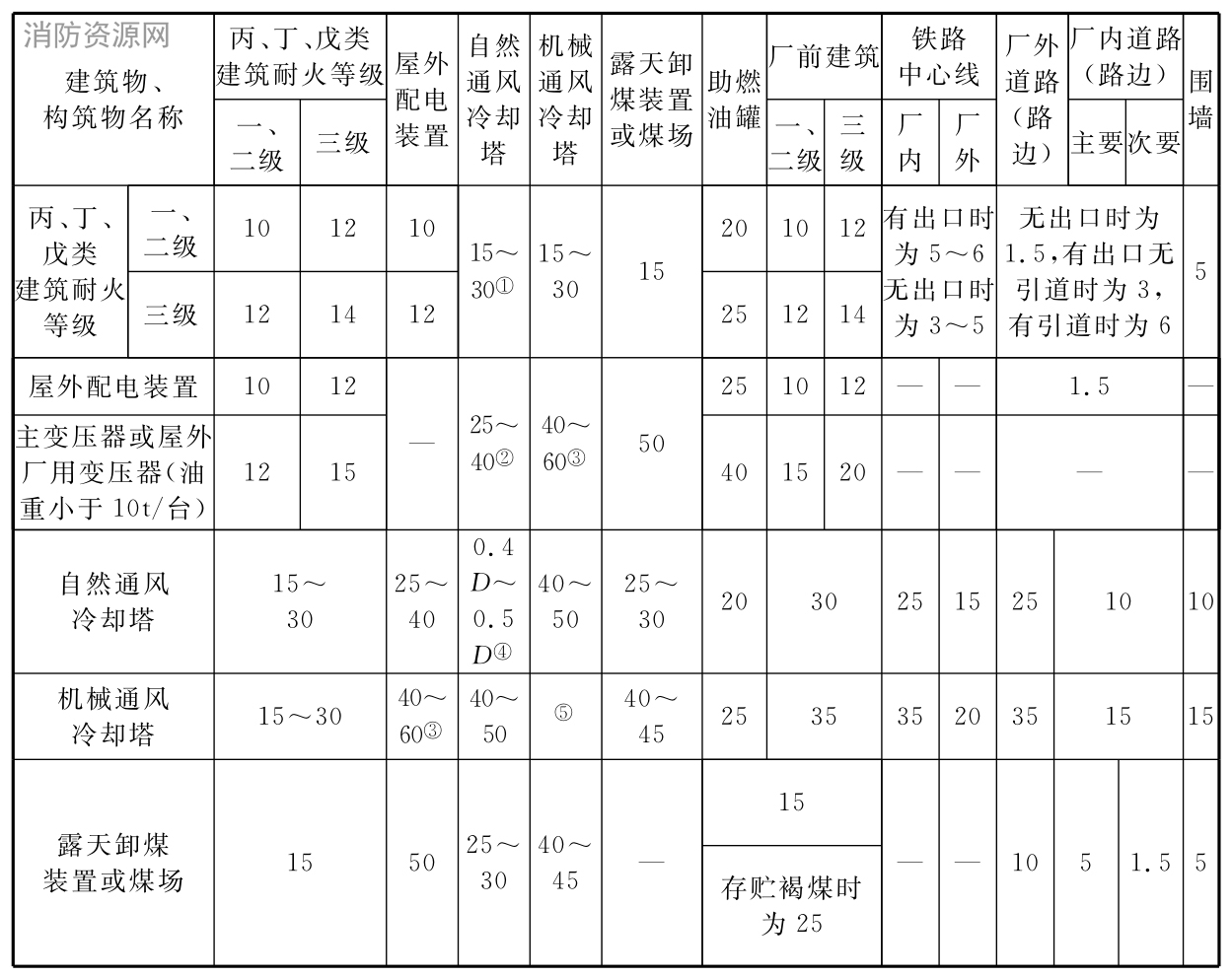标准附图