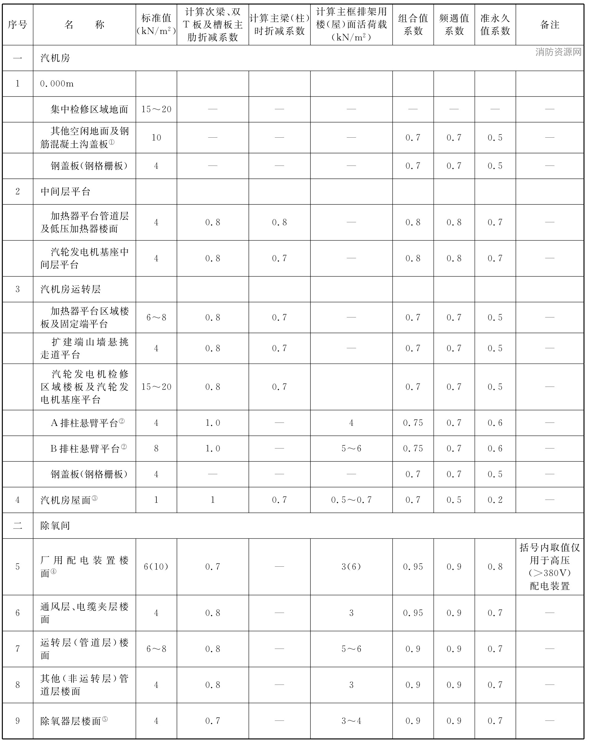 标准附图