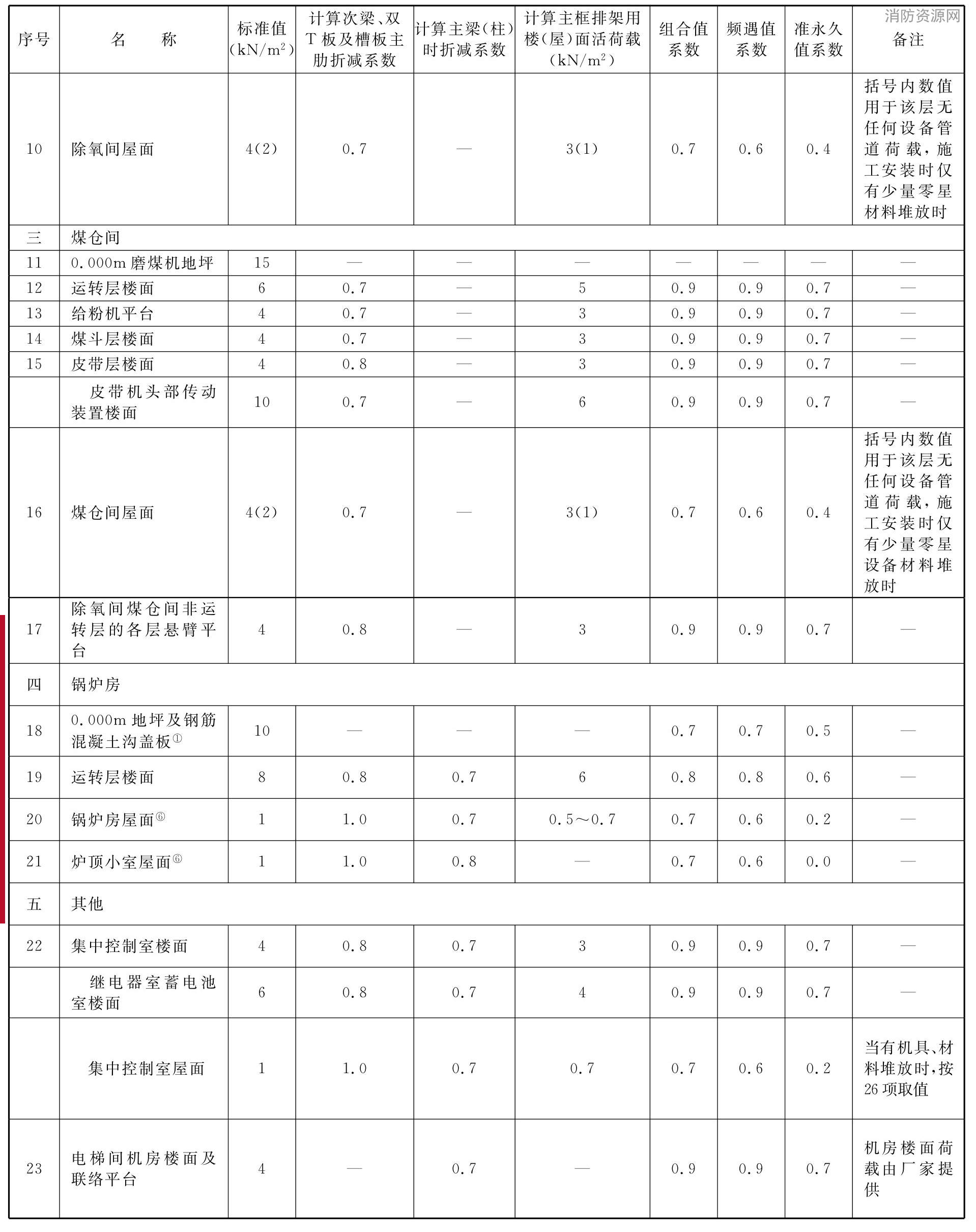 标准附图