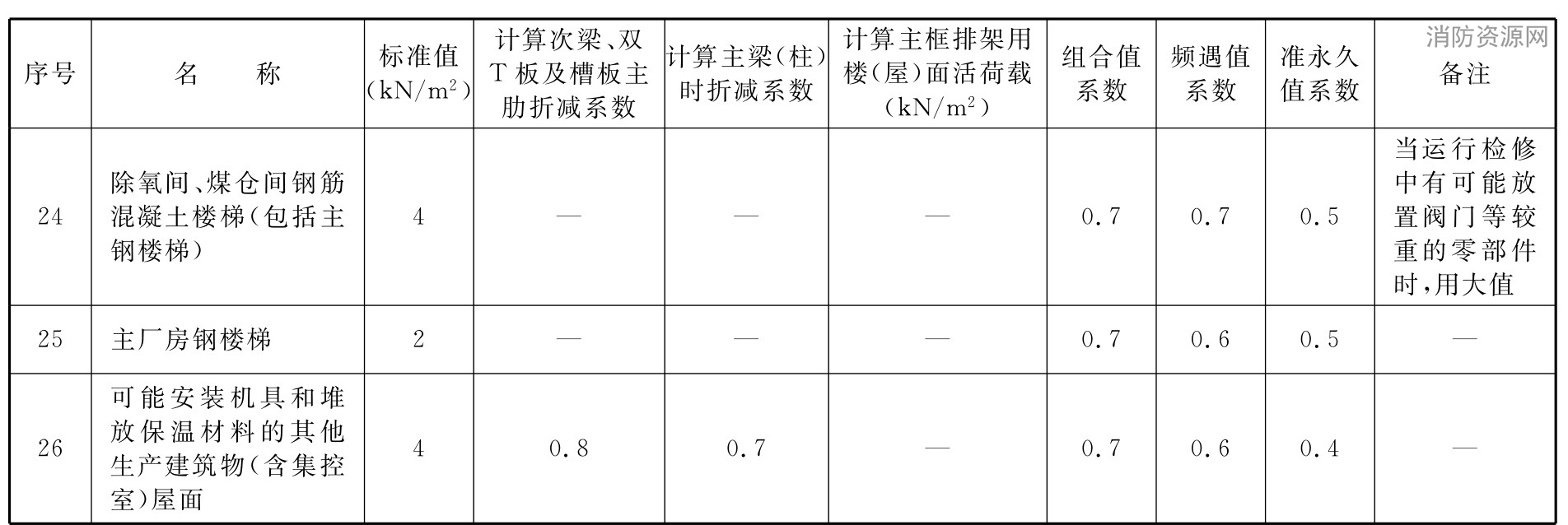 标准附图