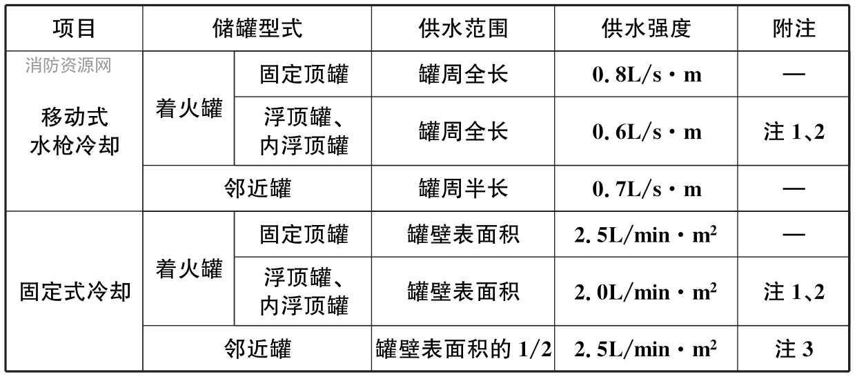 标准附图