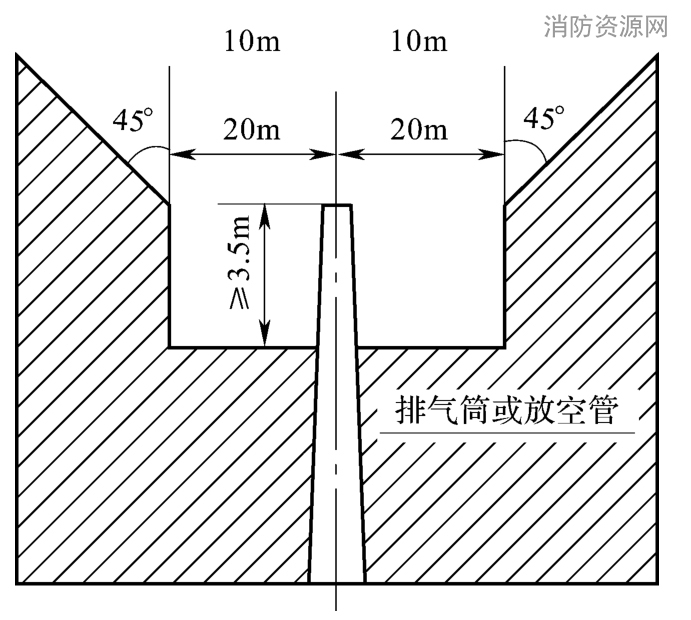 标准附图