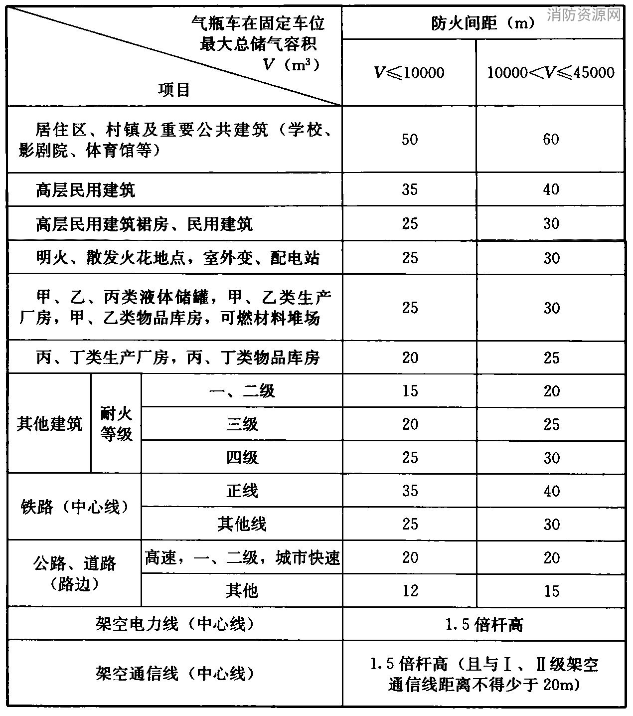 标准附图