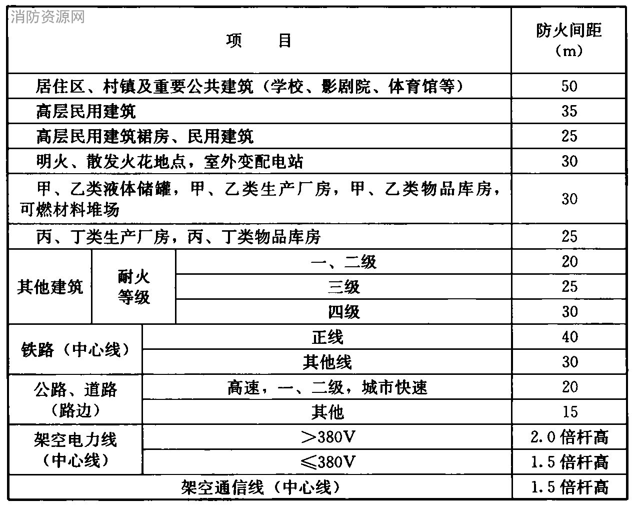 标准附图