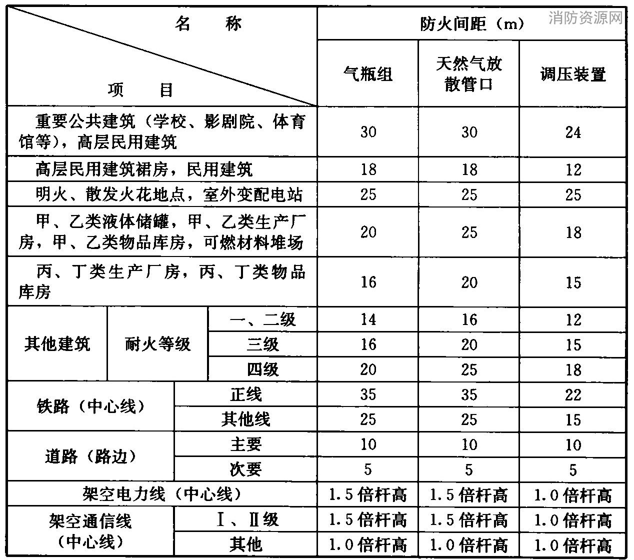 标准附图