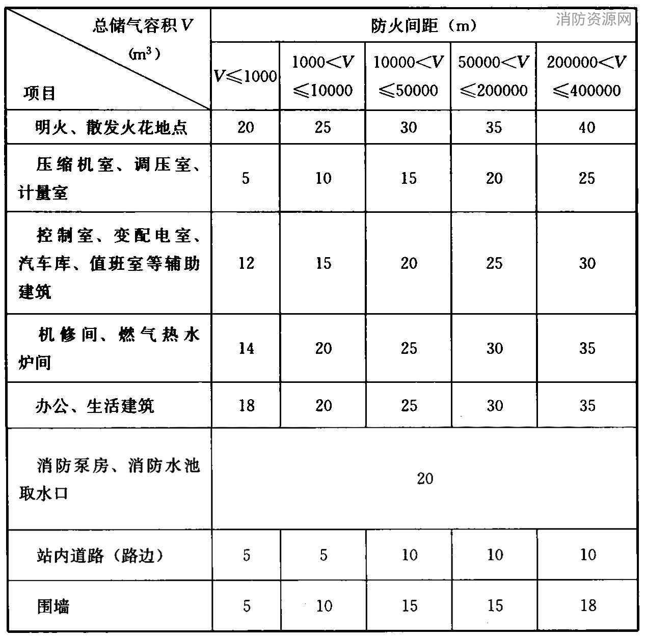 标准附图