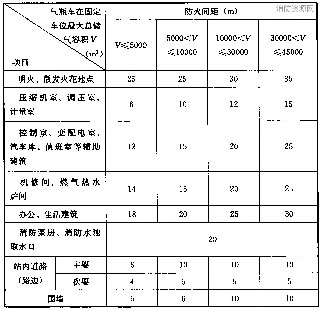 标准附图