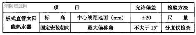 标准附图