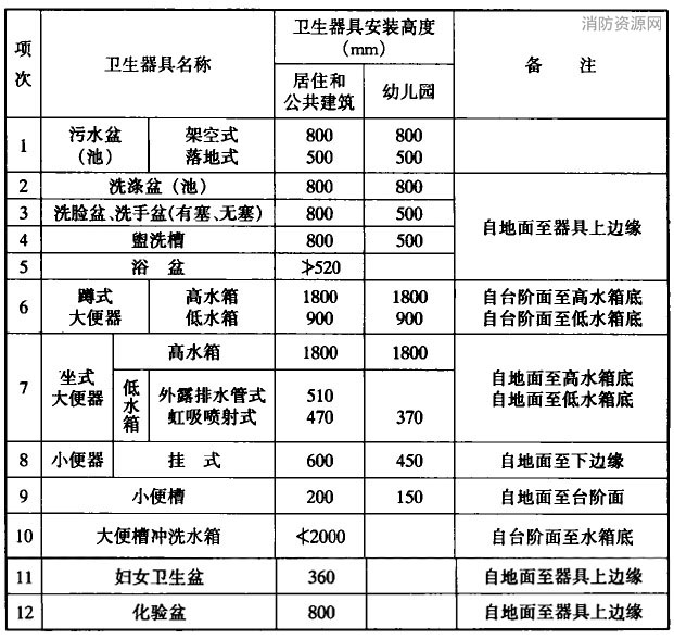 标准附图