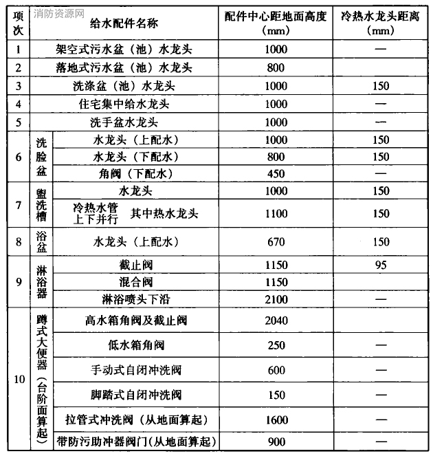 标准附图