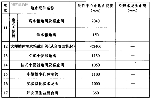 标准附图