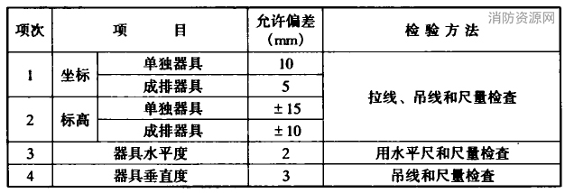 标准附图
