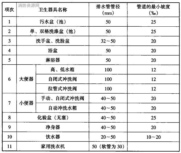 标准附图