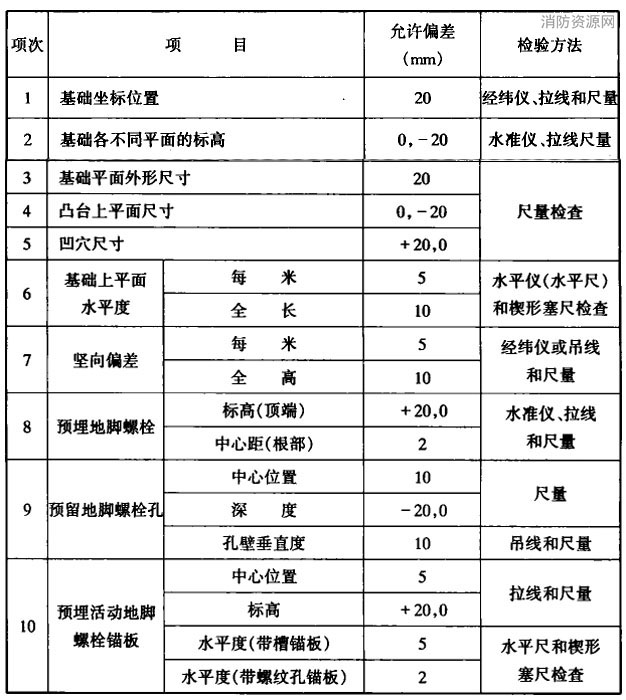 标准附图