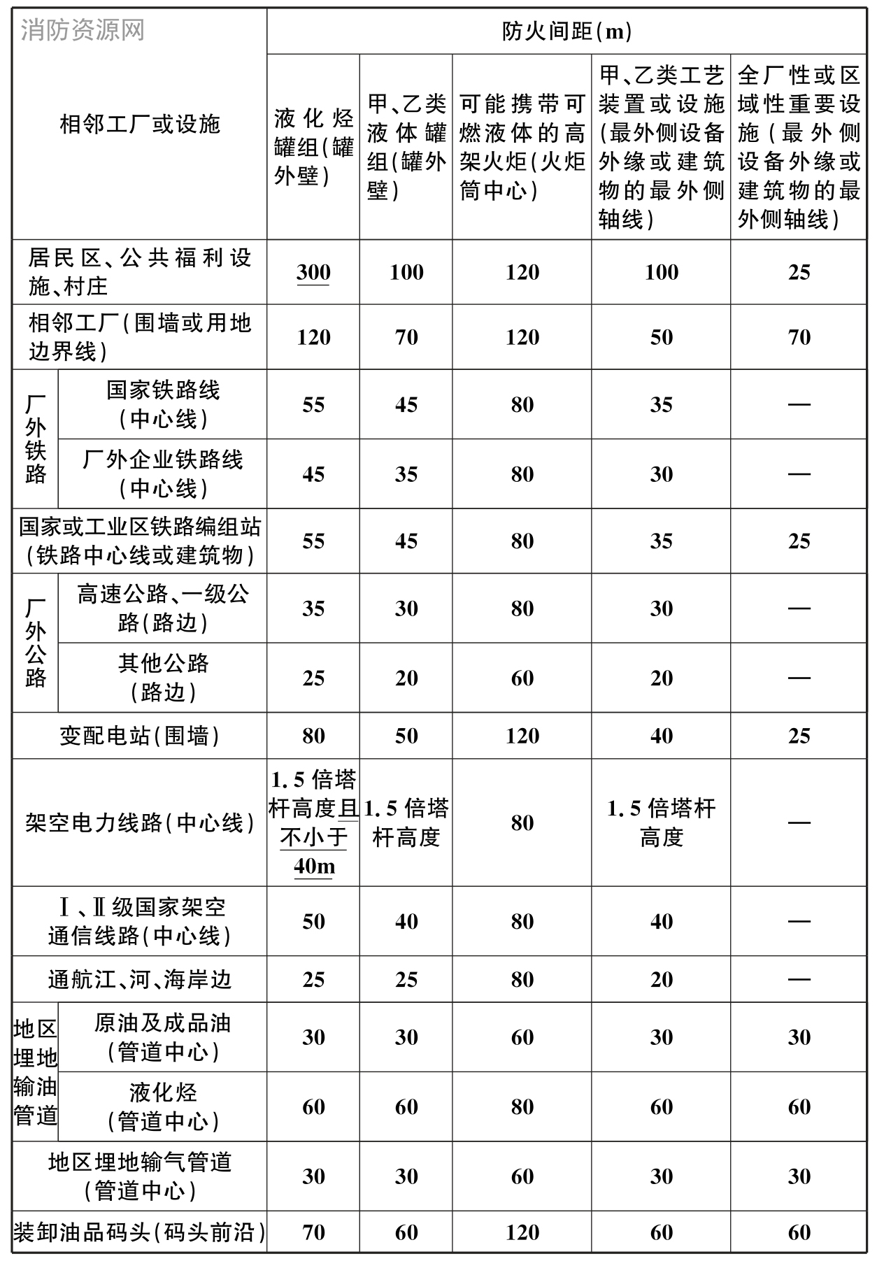 标准附图