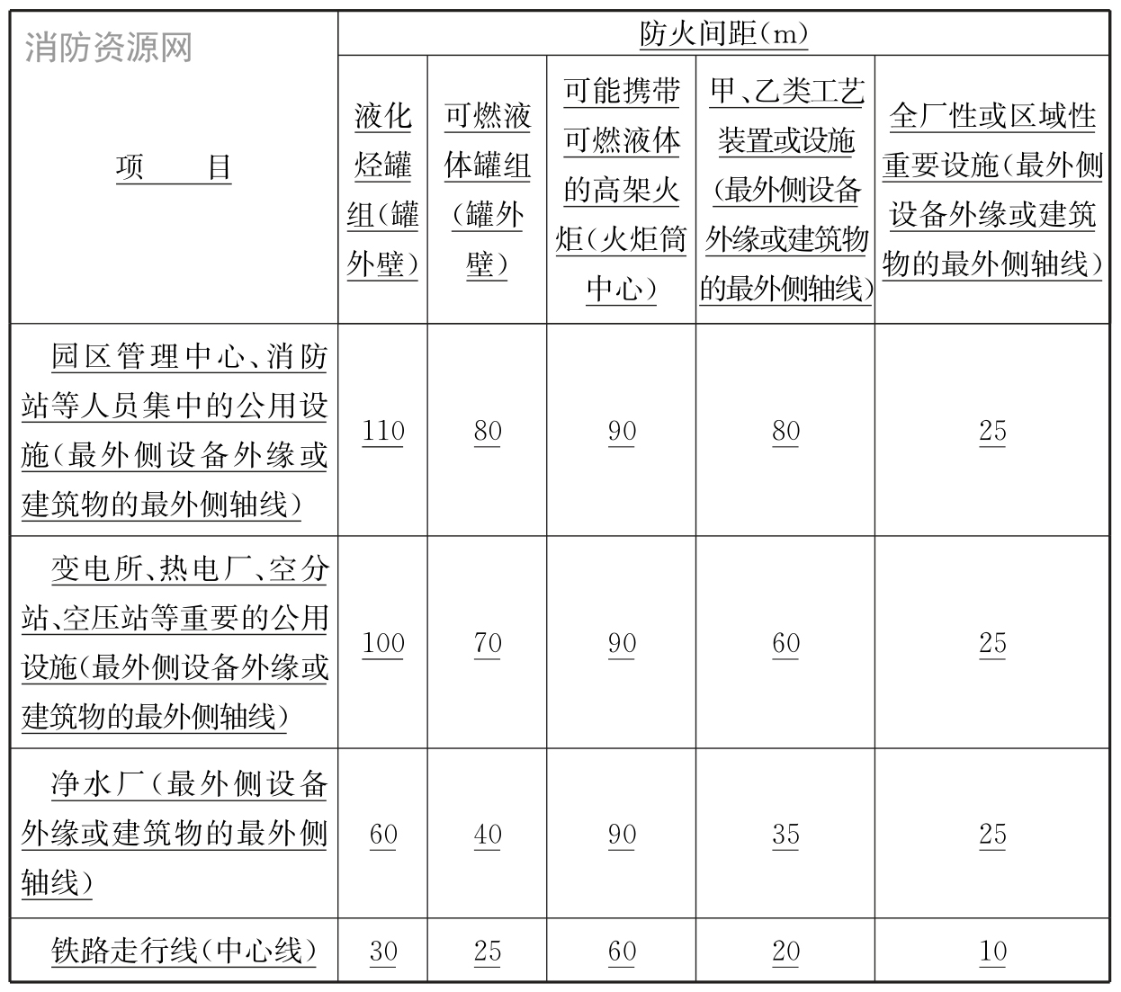 标准附图