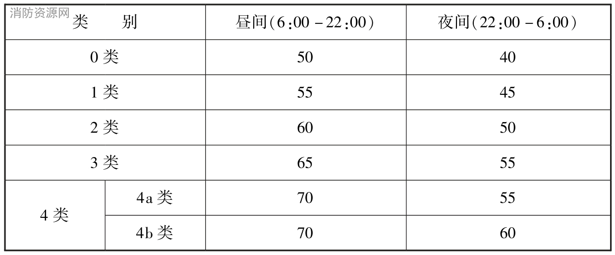 标准附图