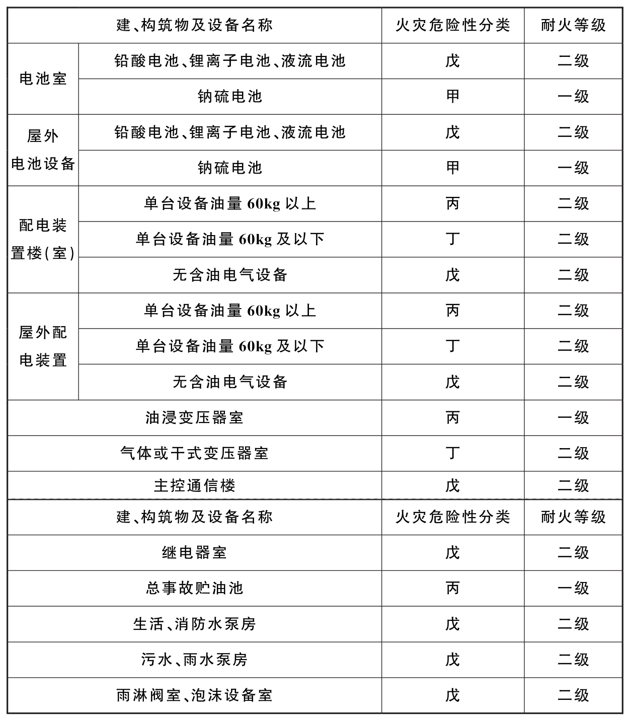 标准附图