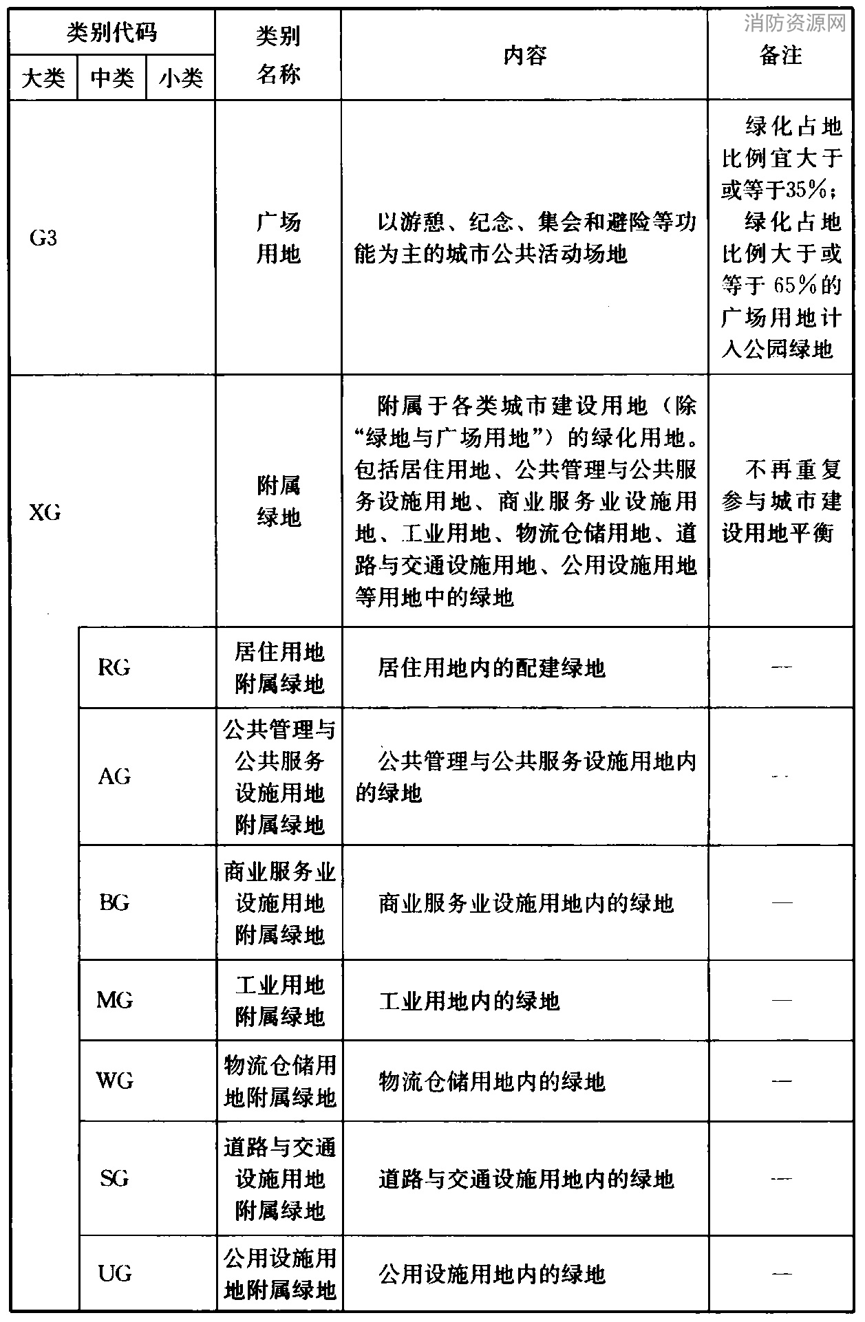 标准附图