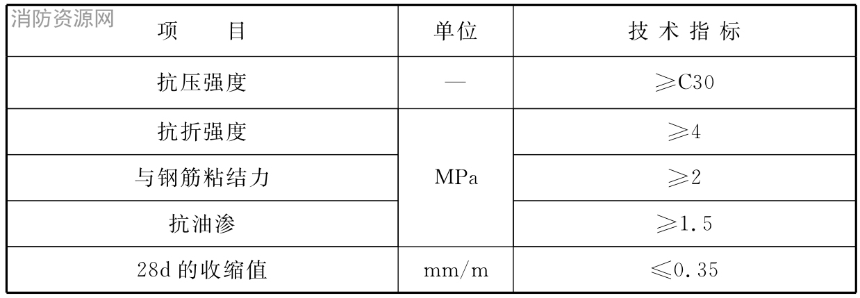 标准附图