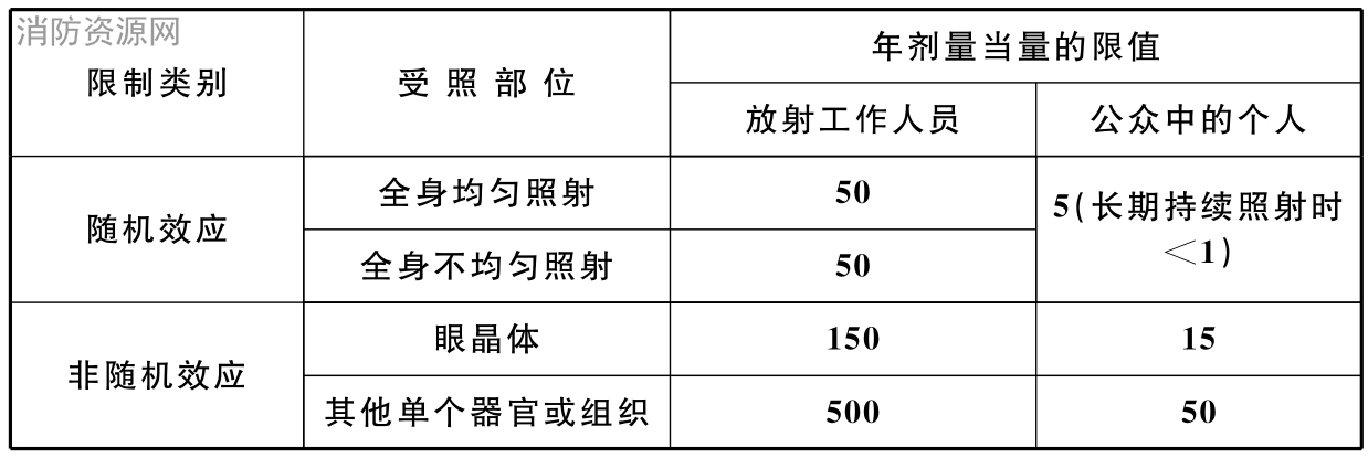 标准附图