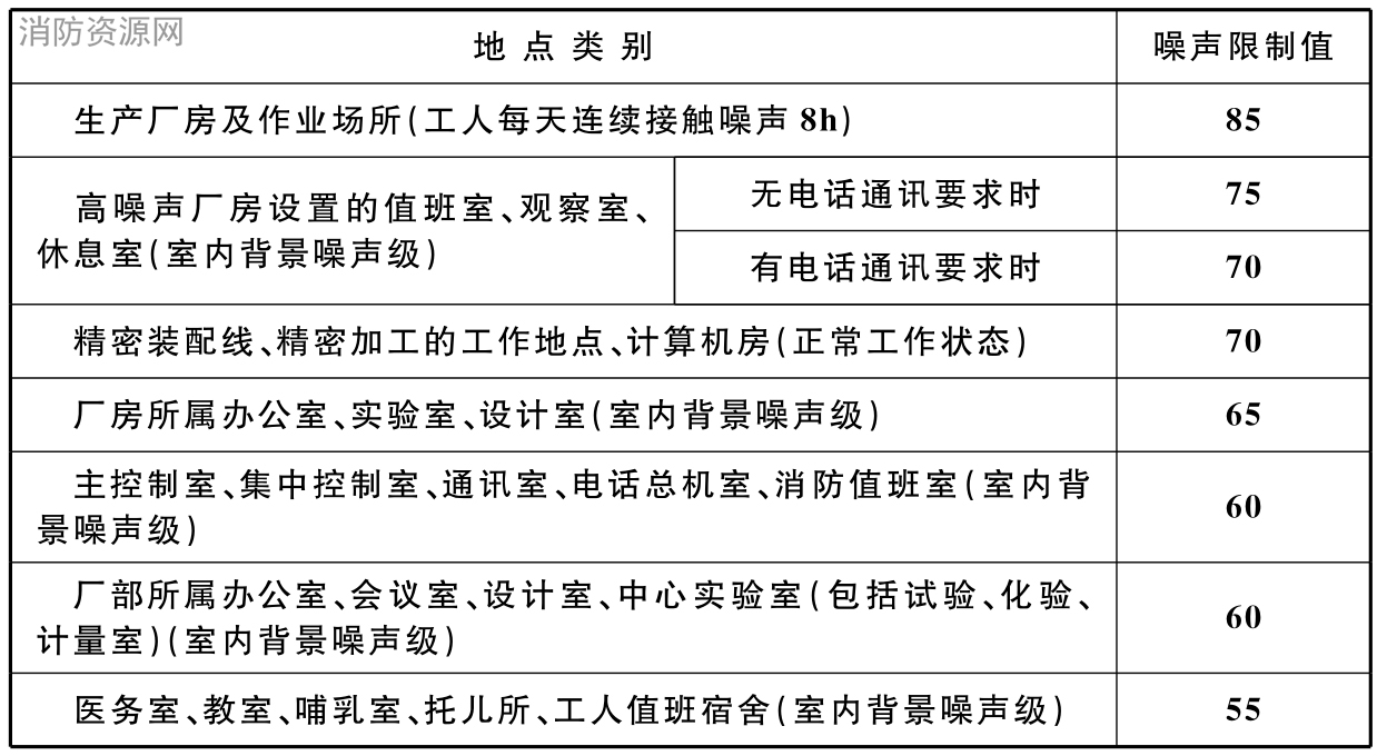 标准附图