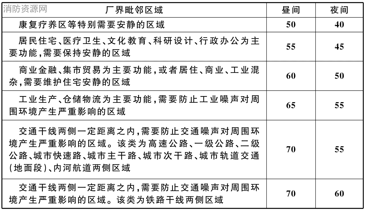标准附图