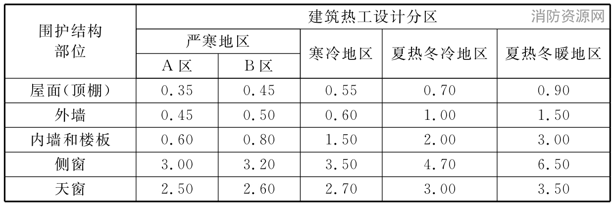 标准附图