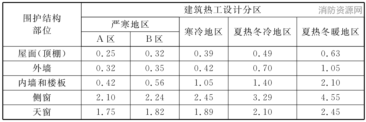 标准附图