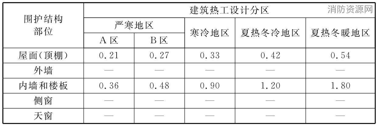标准附图