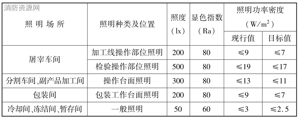 标准附图