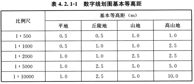 标准附图