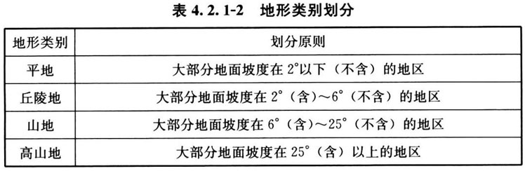 标准附图