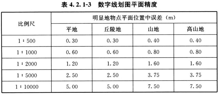 标准附图