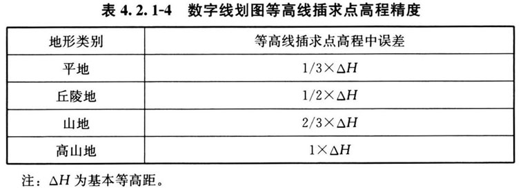 标准附图