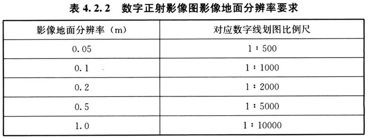 标准附图