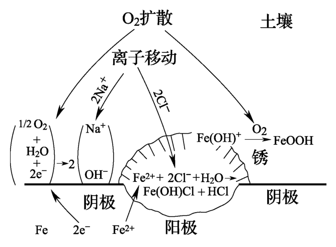 标准附图