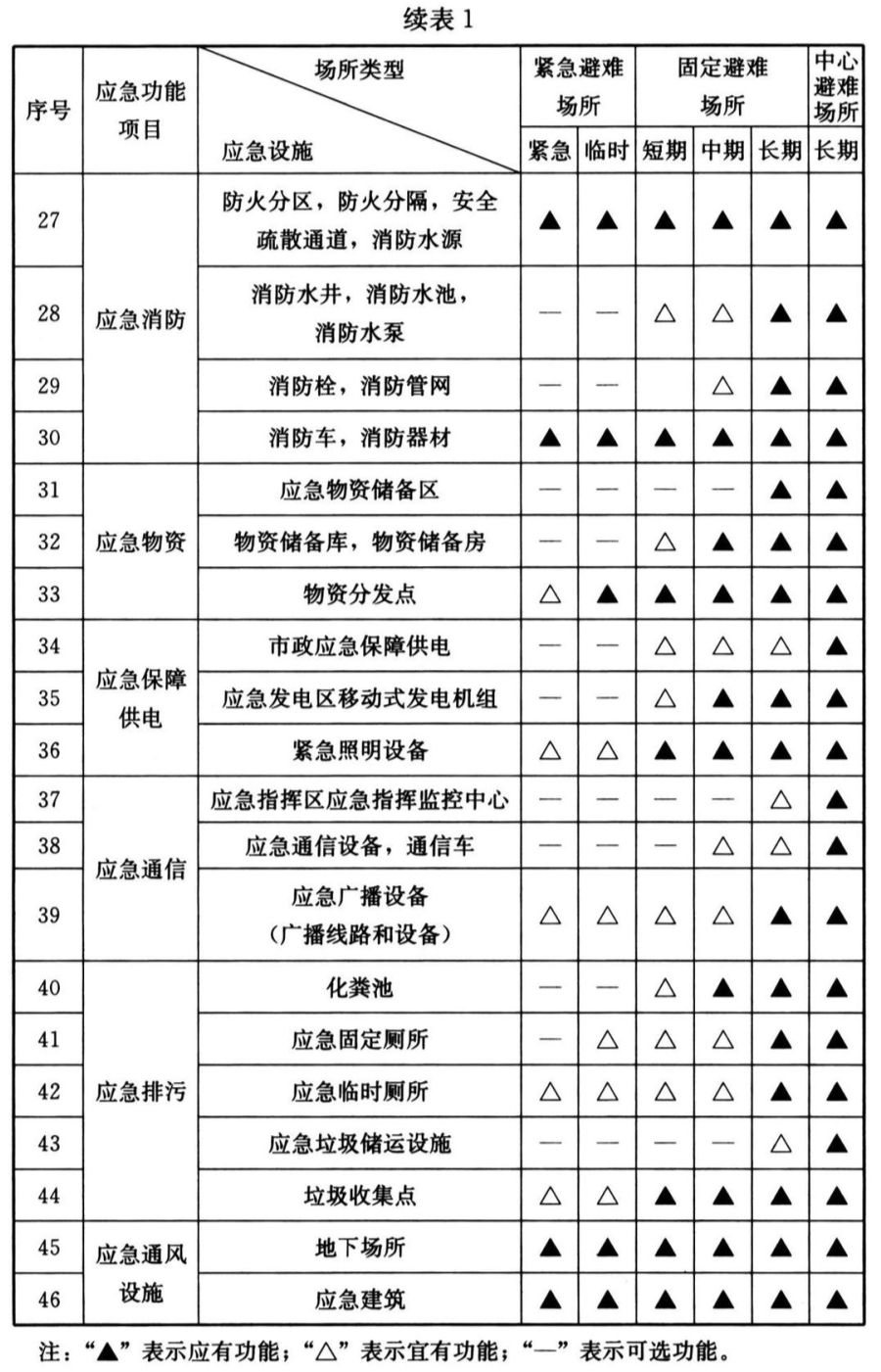 标准附图