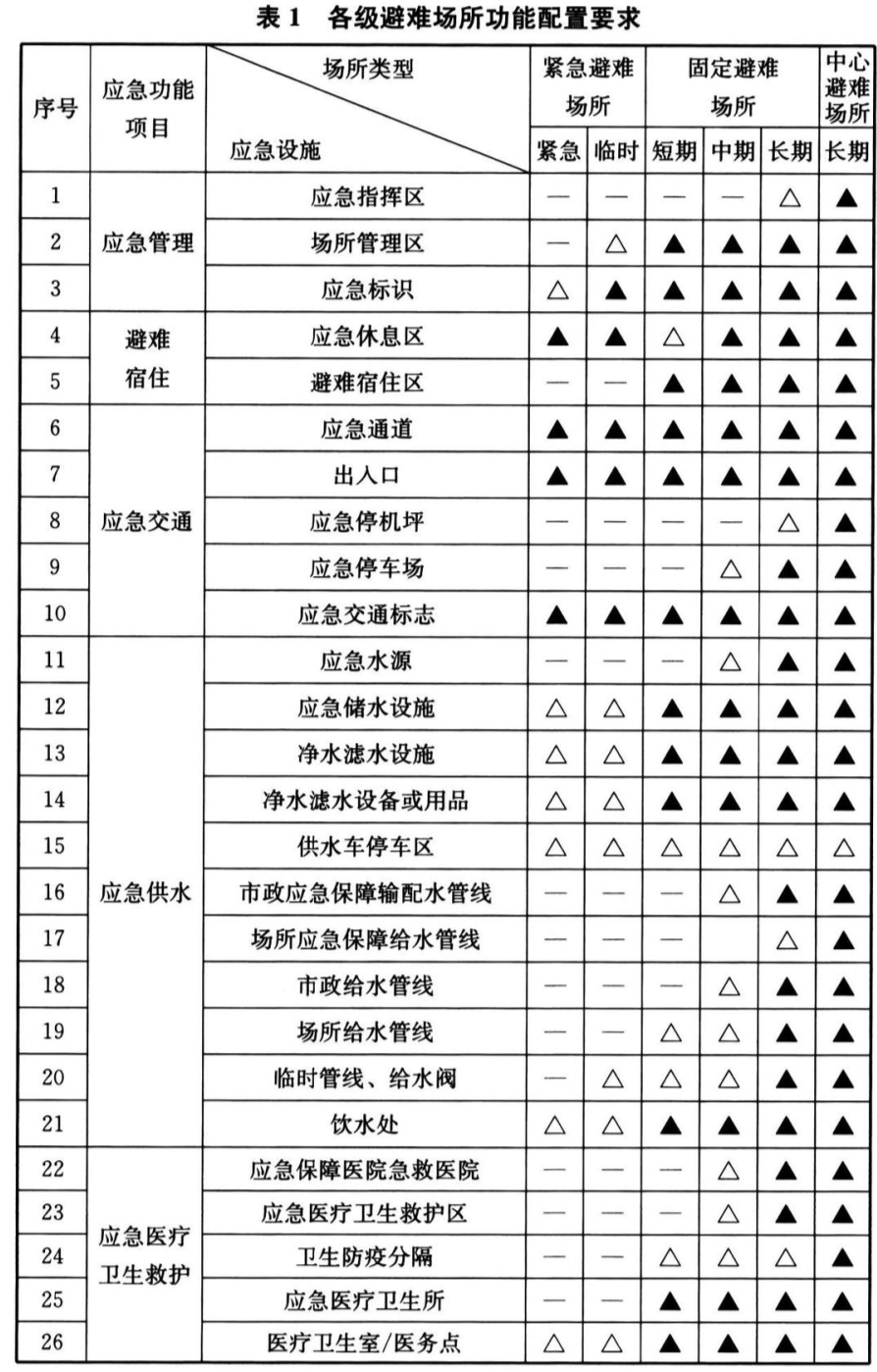 标准附图