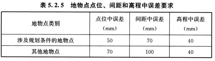 标准附图