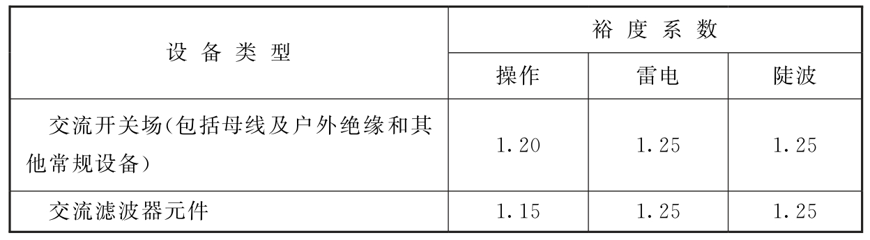 标准附图