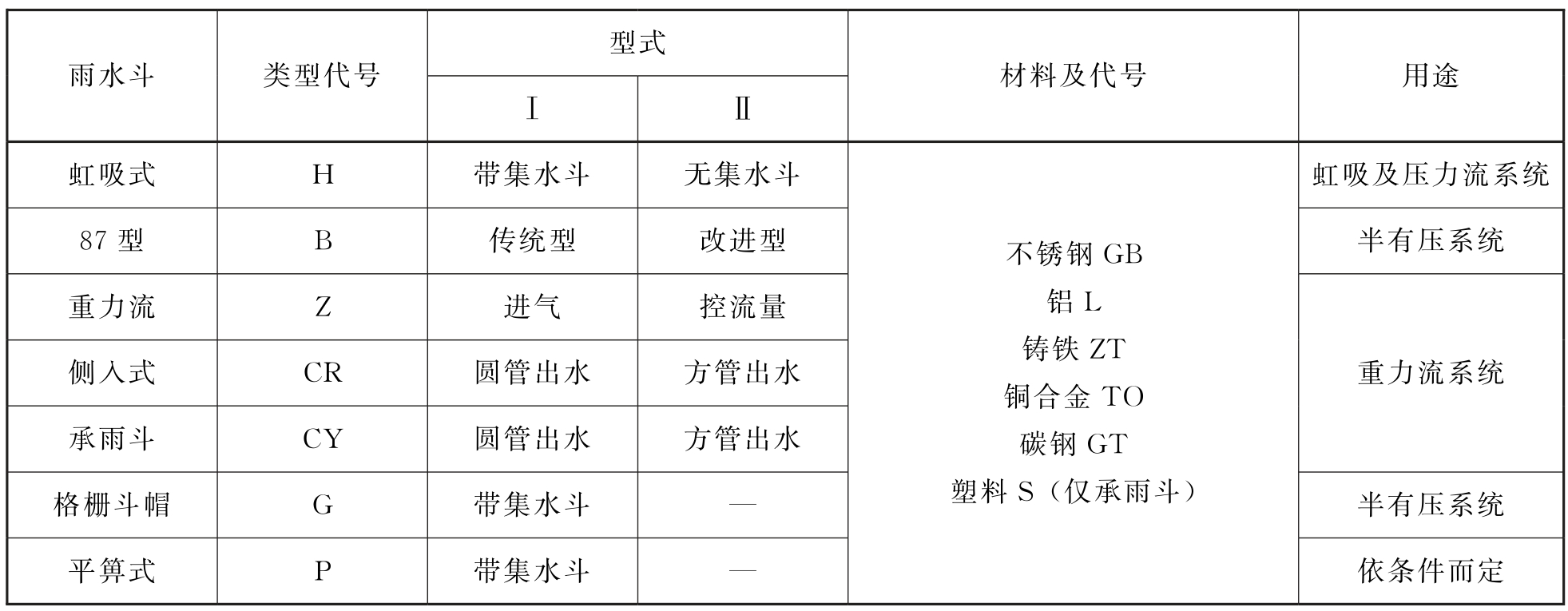 标准附图