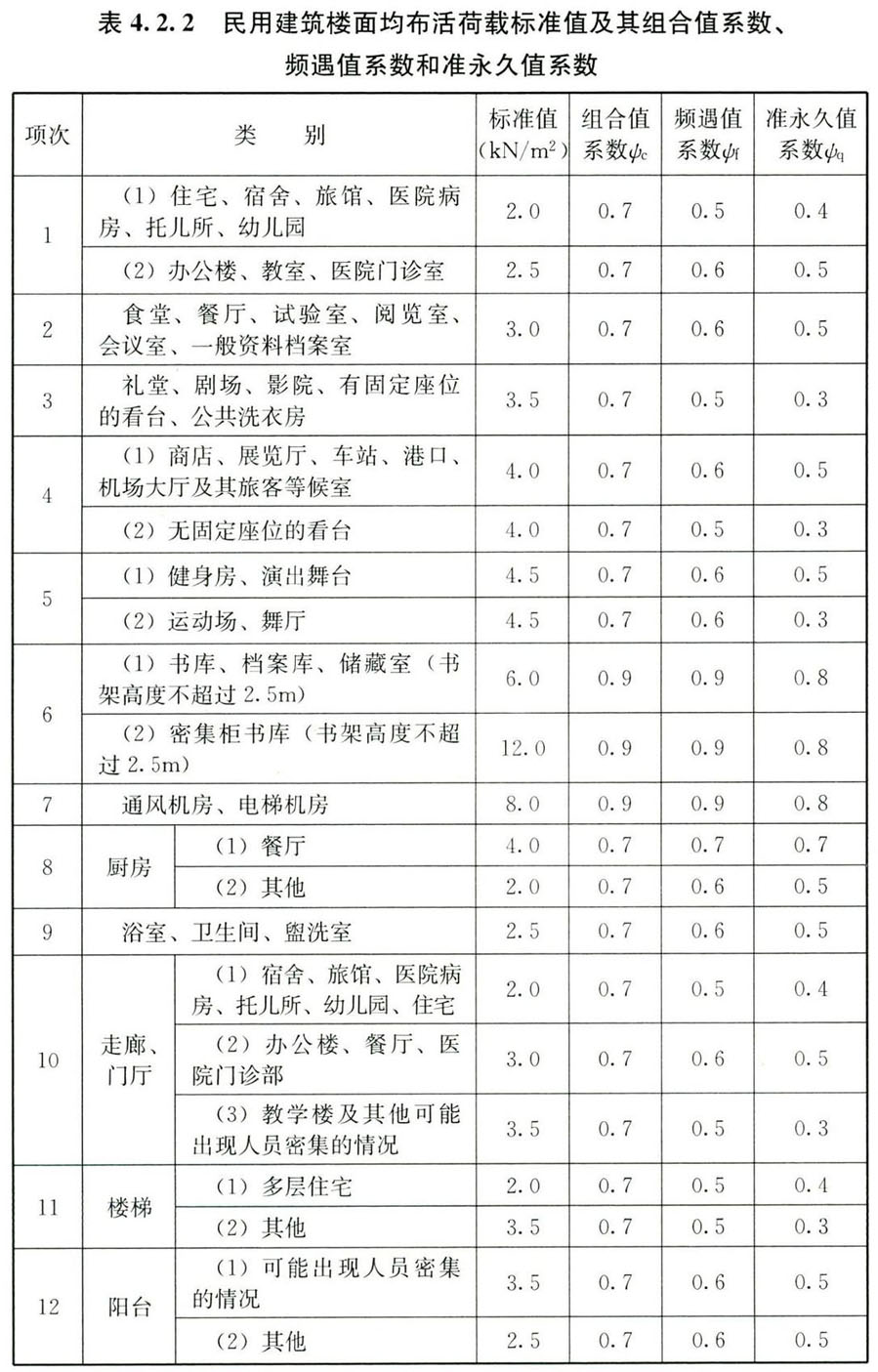 标准附图