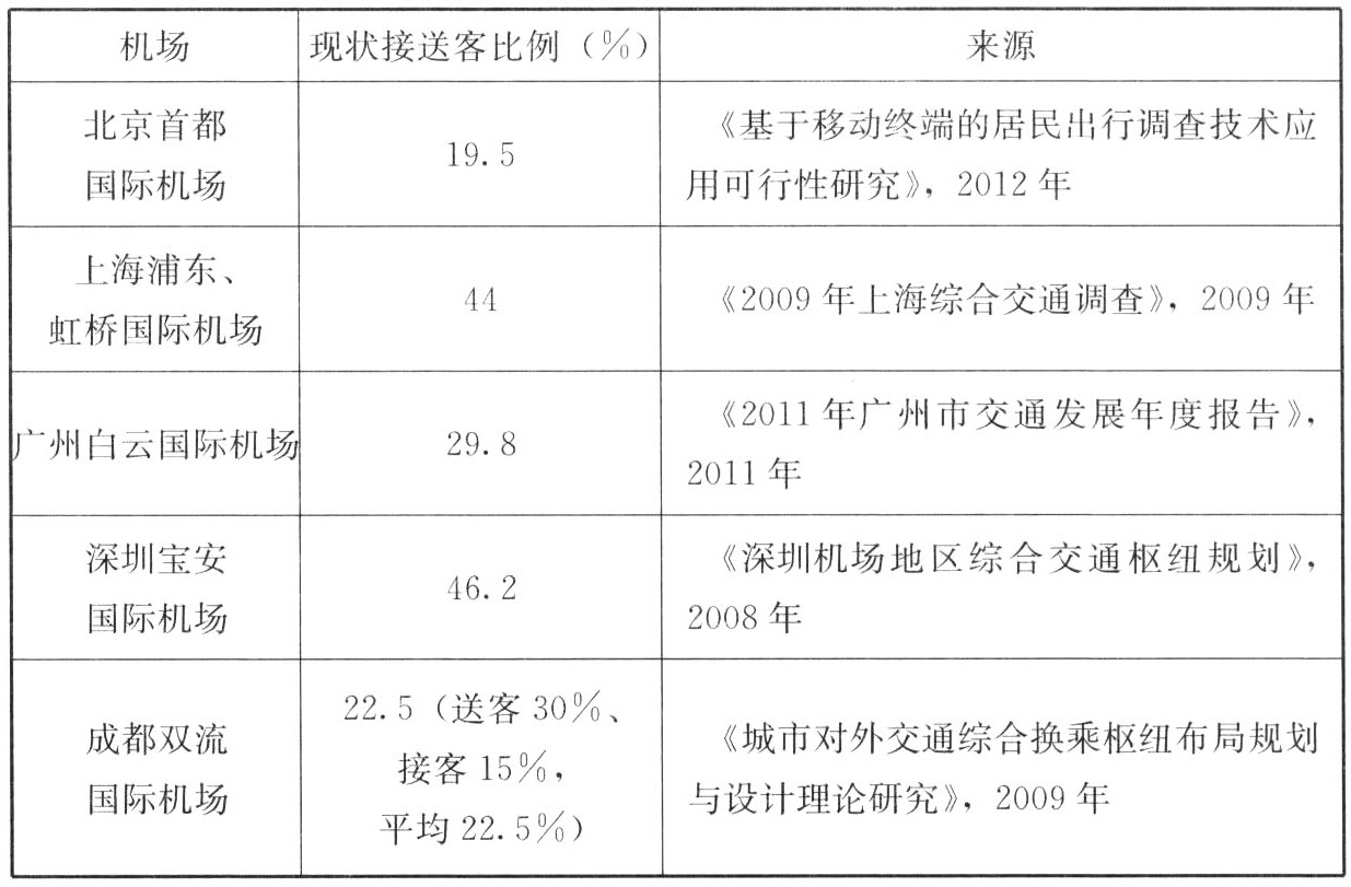 标准附图