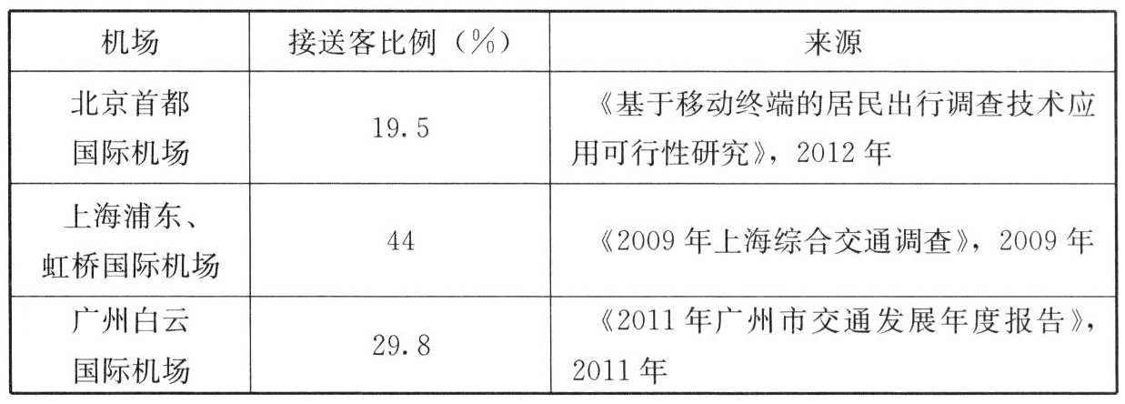 标准附图