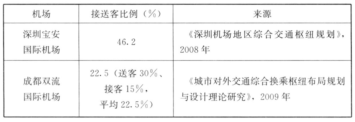 标准附图