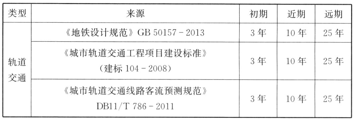 标准附图