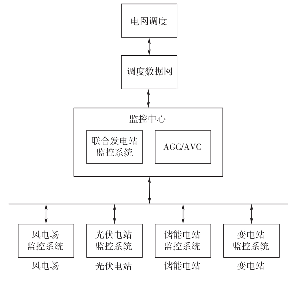 标准附图