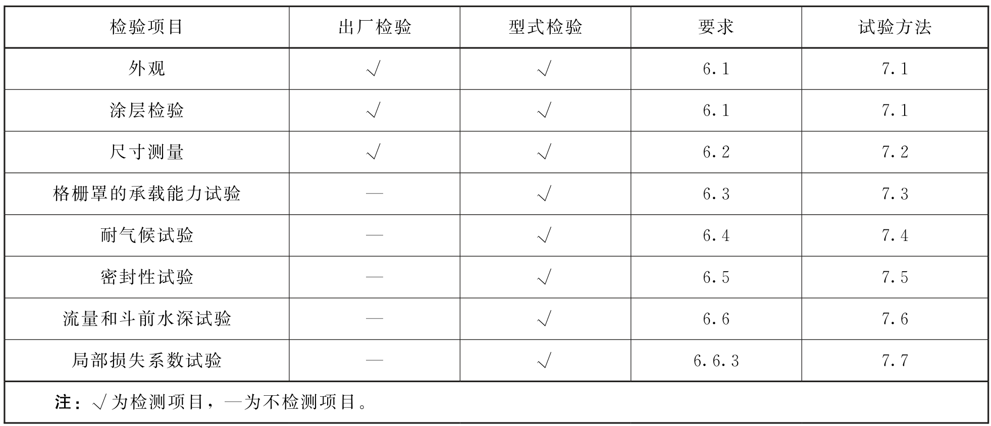 标准附图