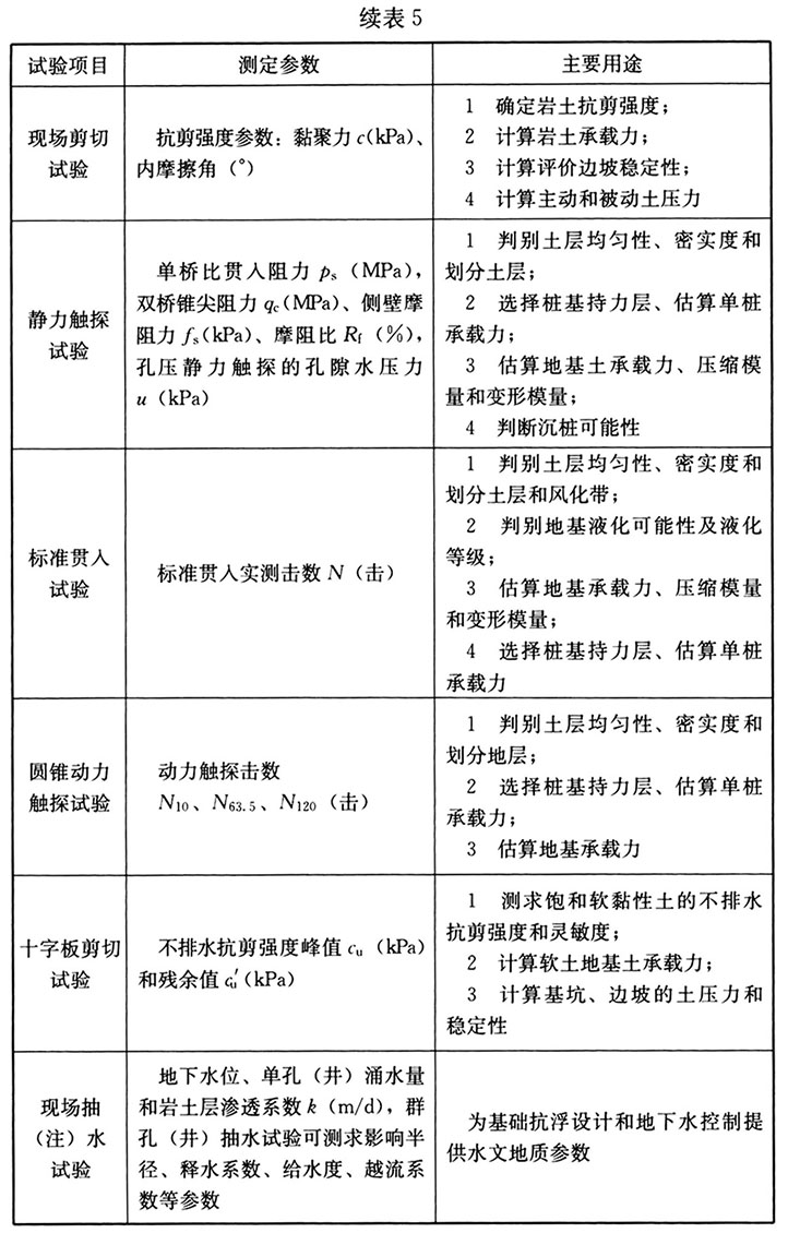 标准附图